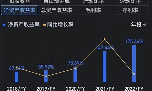 净资产大于1的选股源码_净资产大于股价的股票